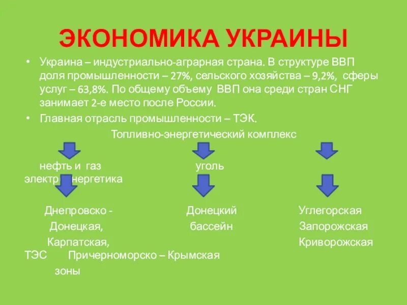 Аграрная структура какие страны. Аграрная экономика Украины. Аграрно-Индустриальная Страна это.