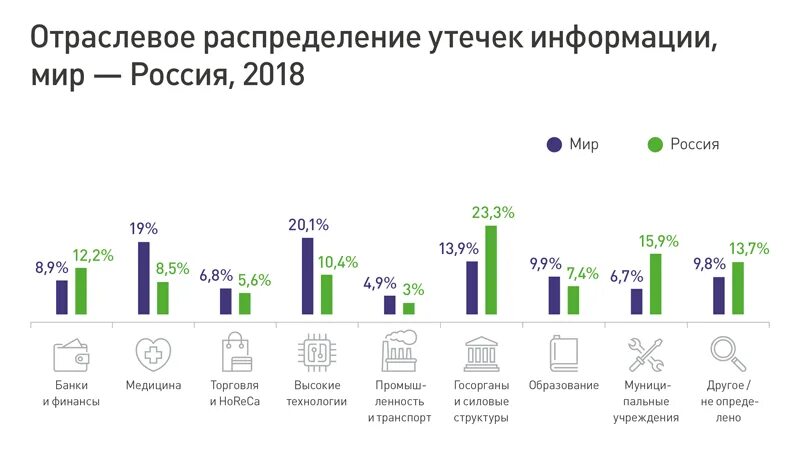 Крупная утечка данных