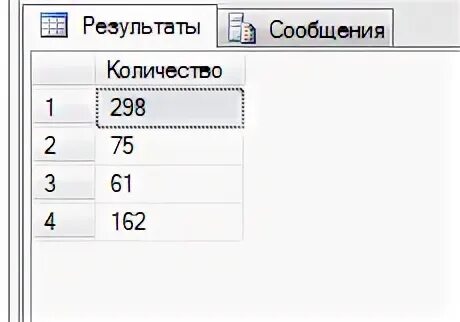 Sql запрос добавить столбец. Sql запрос добавить столбец