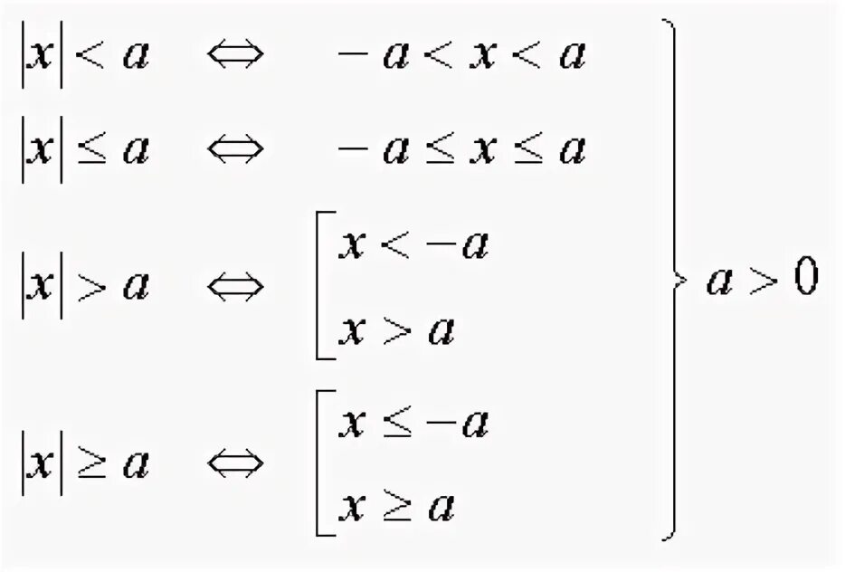 Модуль а б формула. Раскрыть модуль в неравенстве. Правило раскрытия модуля в неравенствах. Неравенства с модулем формулы. Как раскрывается модуль в неравенствах.