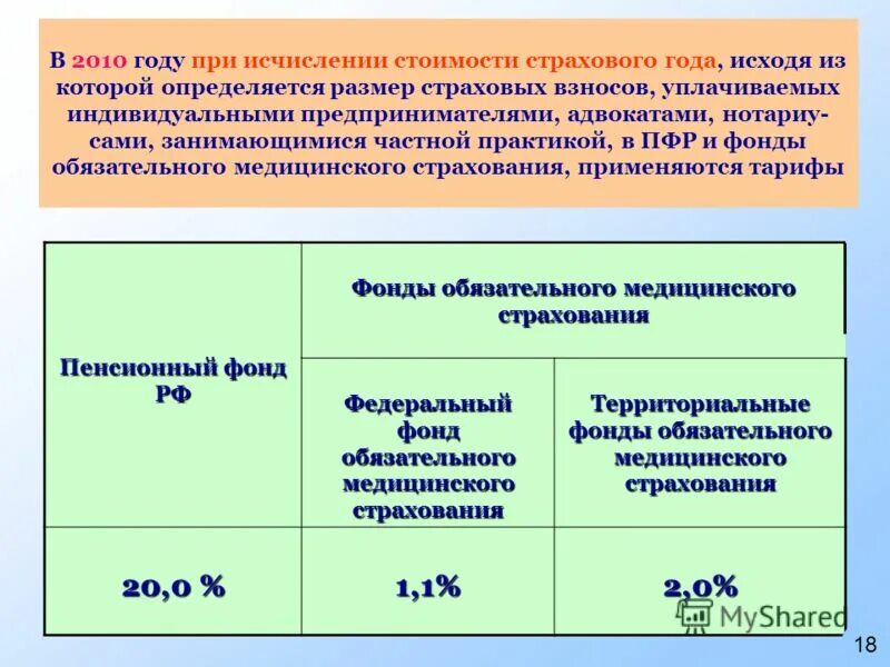 Взносы в пенсионный фонд. Отчисления в страховые внебюджетные фонды. Определить размер страхового фонда. Сумма страховых платежей взносов и пособий. Определить размер страхового фонда.