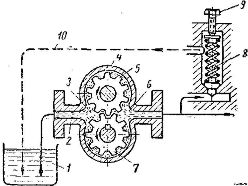 Судовой шестеренчатый насос схема. Схема шестеренчатого масляного насоса. Масляный насос шестеренчатый ГТД схема. Схема подключения шестеренчатого насоса. Насос всасывающий и нагнетательный