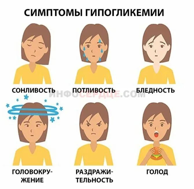 Гипогликемия у здорового человека. Гипогликемия. признаки гипогликемии. симптомы гипогликемической. гипогликемия причины проявления.