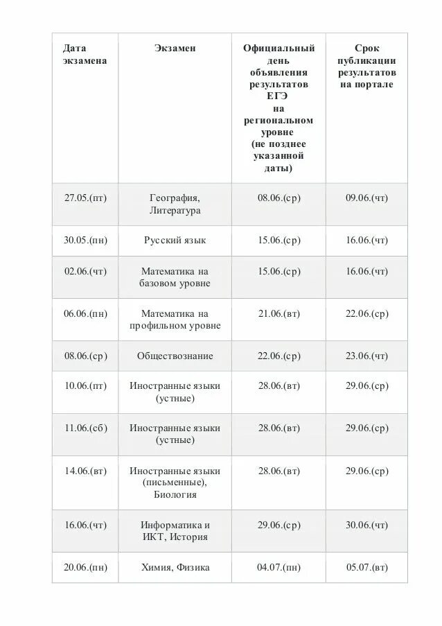 РЦОИ Результаты ЕГЭ. Результаты ЕГЭ русский РЦОИ. РЦОИ Результаты ЕГЭ 2021 по паспортным данным. РЦОИ Результаты ЕГЭ Московская область.