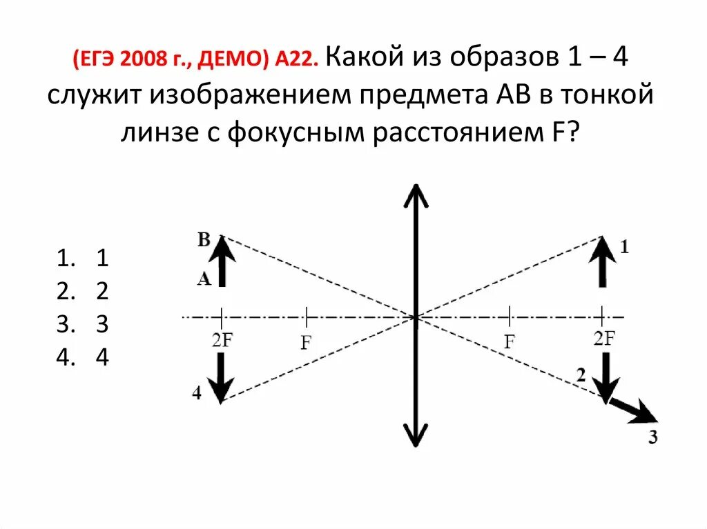 При каком условии изображение предмета даваемое собирающей. Изображение предмета в тонкой линзе. Изображение предмета ab. Изучение изображения предметов в тонкой линзе. Изображение в тонкой линзе с фокусным расстоянием f.