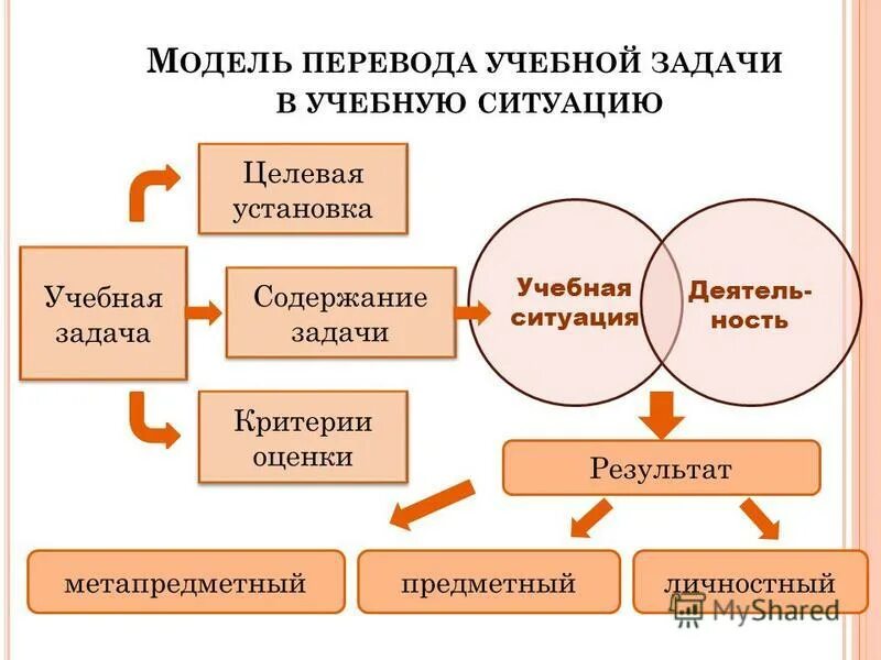 Обучение содержание задачи. Обучение содержание задачи. Основные цели и задачи образования. Цели и содержание обучения. Цели и задачи обучения.