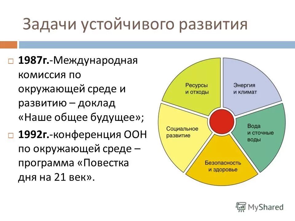 Задание устойчивое развитие