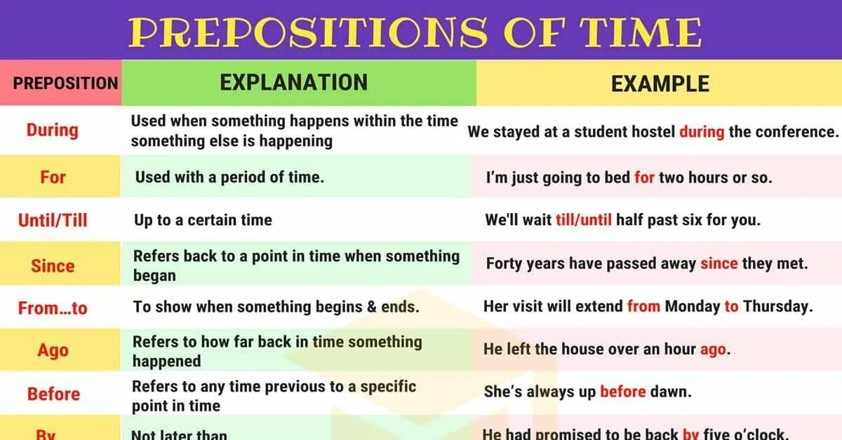 Prepositions of time. Предлоги prepositions of time. Prepositions by предложения. Предлоги for during в английском языке.