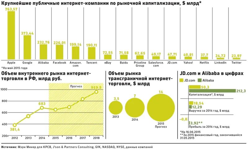 структура рынка экспресс доставки. исследования венчурного рынка в россии. доля экспорта китая в мире. объем рынка китая. экономика китая обошла сша.