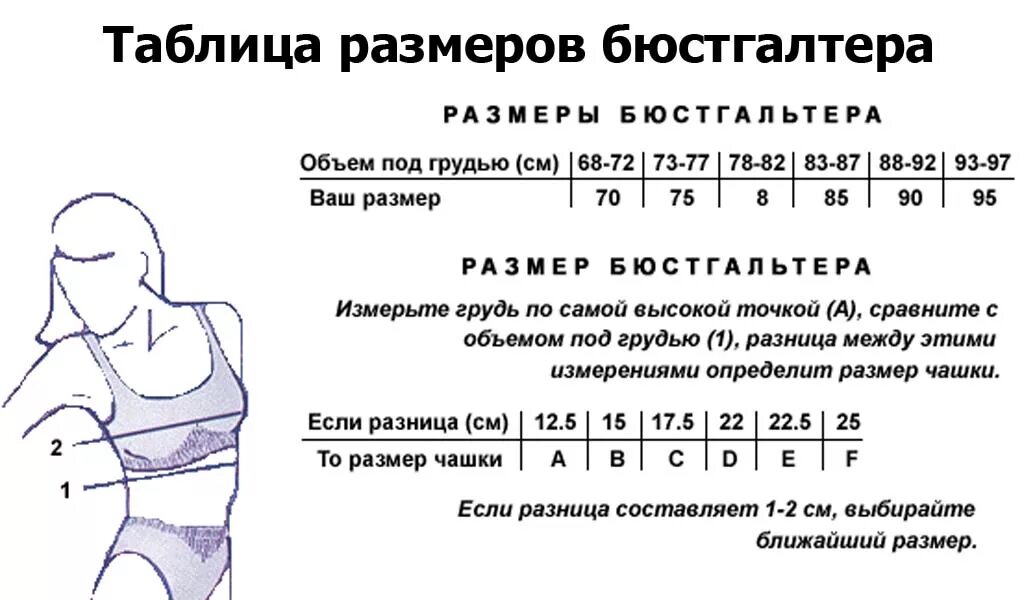 Подобрать размер белья. Как понять размер Нижнего белья. Как узнать свой размер Нижнего белья женского. Как понять размер женского белья. Как определить размер женского Нижнего белья.