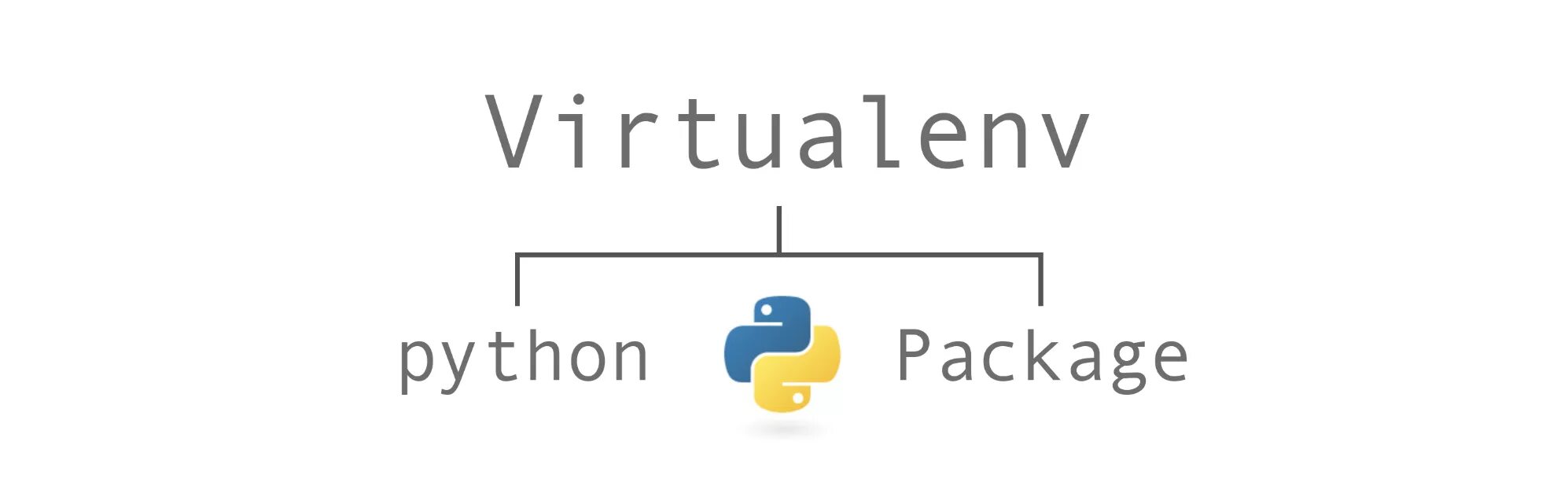 Python environment. Virtualenv python. python virtual environments. virtual environment python 3. python sandbox.