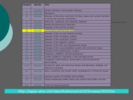 Low grade icd 0