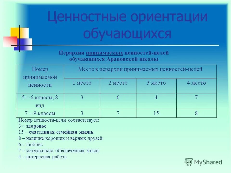 Условия для формирования направленности учащихся. Ценностные ориентации студентов. Формирование ценностных ориентаций обучающихся. Ценностные ориентиры школьников. Ценностные ориентации современных подростков.