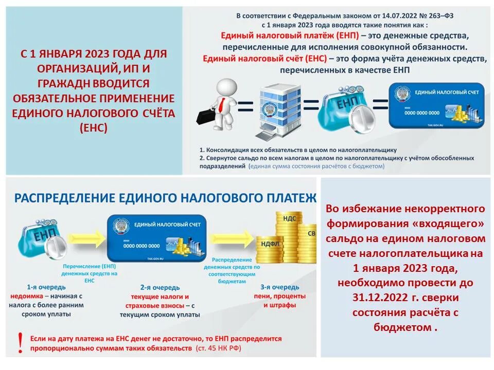 Инструкция енс. Единый налоговый счет. ЕНС налоговая. Проблемы ЕНС В 2023 году для организаций. Упрощенка для ИП 2023.