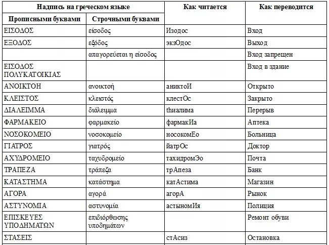 Переводчик на греческий язык