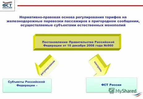 Об основах государственного регулирования цен тарифов