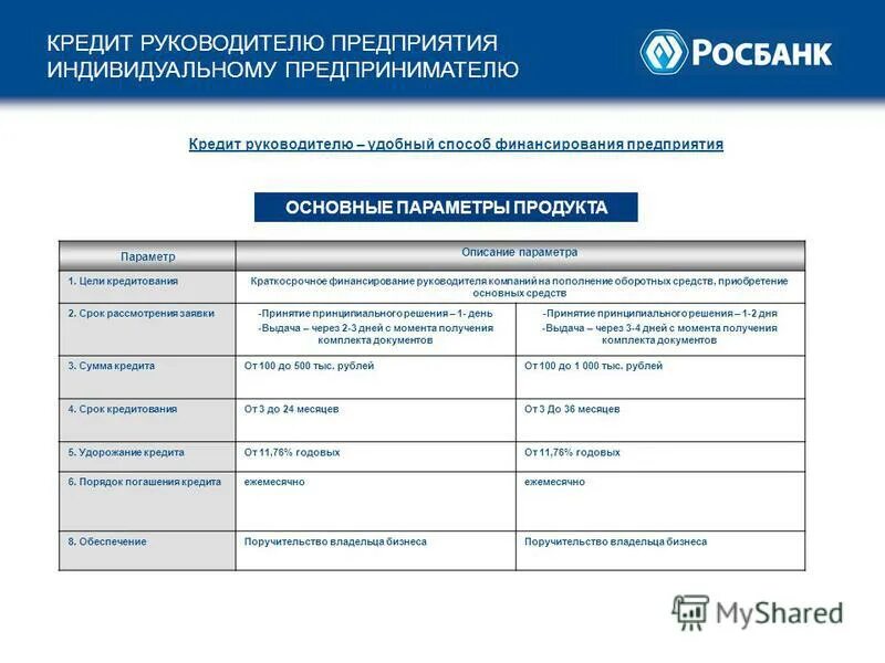 Типы заявок на получение финансирования. Финансирование индивидуального предпринимательства. Кредит для директора ООО. ИП способ финансирования.