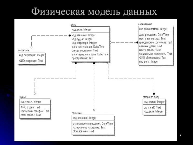 Описание физических моделей. Физическая модуль данных. Модель данных. Физическая модель. Физическая модель базы данных.