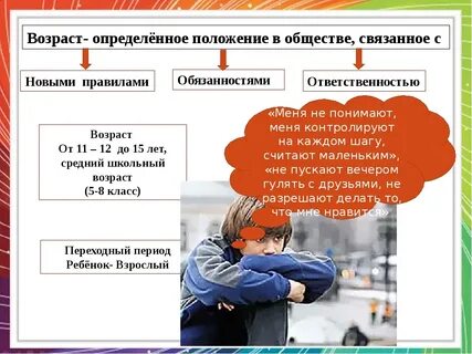 Основные характеристики юношеского возраста обществознание 11 класс