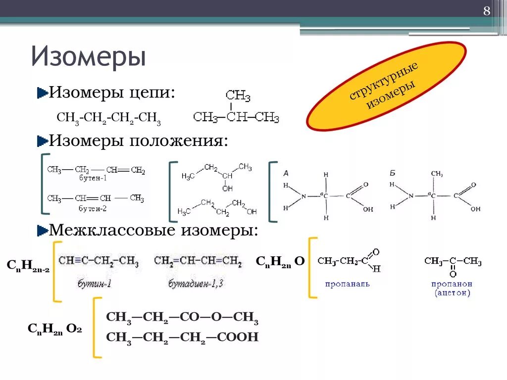 Гептен 1 пространственная изомерия. Гептен межклассовая изомерия. Изомеры Бутин 3 межклассовые. Изомеры цепи. Бутин 1 изомерия