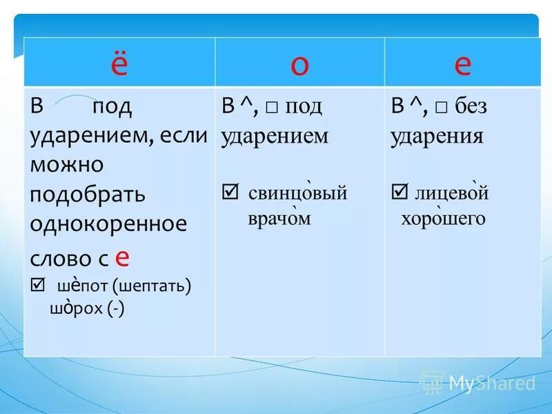 I под ударением. слова без ударения примеры. чередование корней зар зор правило. звук э произносится под ударением в словах. суффиксы после шипящих в существительных.