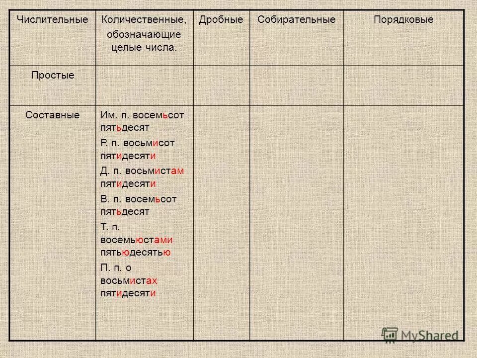 восем сот пят десят. склонение числительных сотни. более восьмисот. восем сот пят десят. восем сот пят десят.