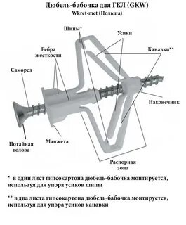 Дюбель для гипсокартона размеры