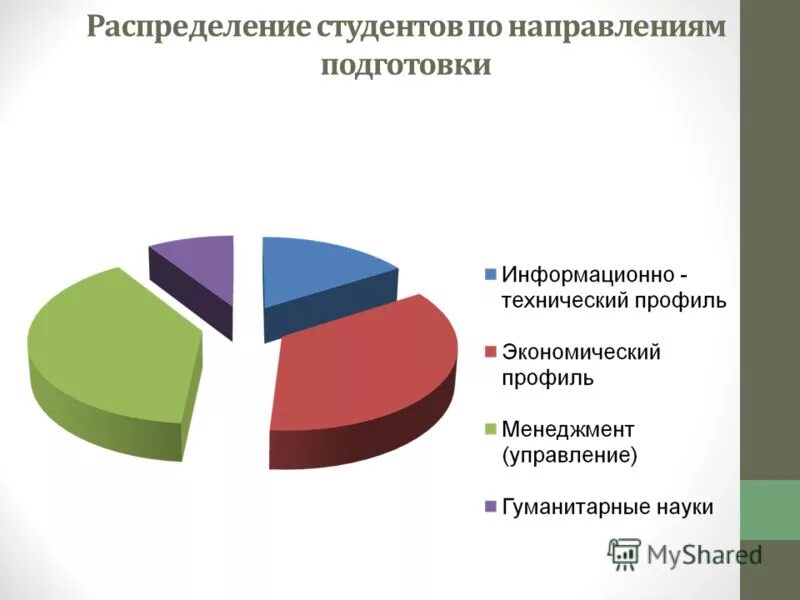 Студенты направлений подготовки. Студенты направлений подготовки. Зал для молодежи. Корпоративный университет сухого. Студенты направлений подготовки.