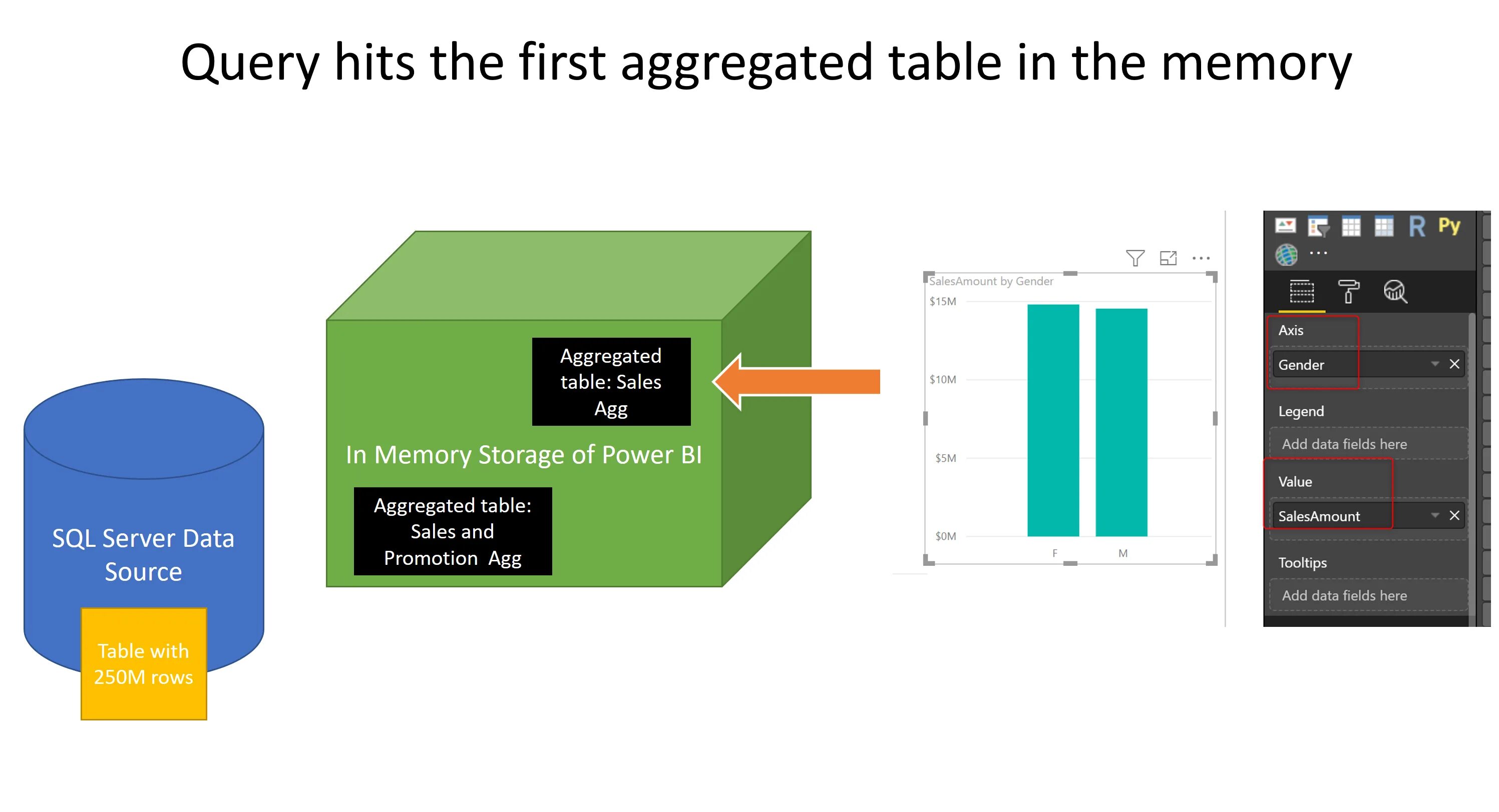 Модель данных Power Pivot. Архитектура Power bi. Power query графики. Power bi SQL.