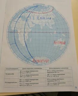 Какая параллель пересекает южную