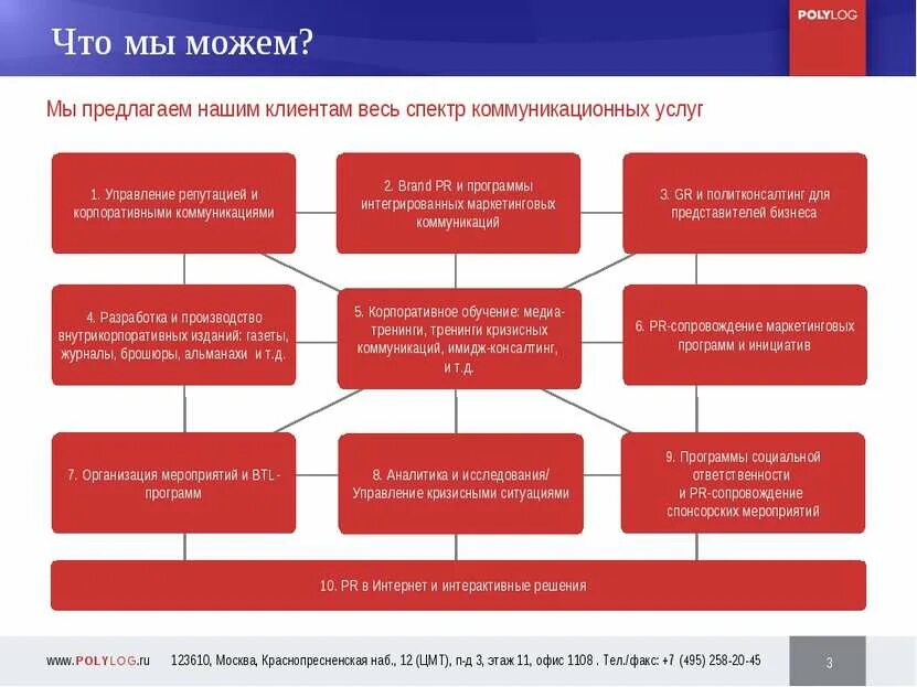 Презентация услуг компании