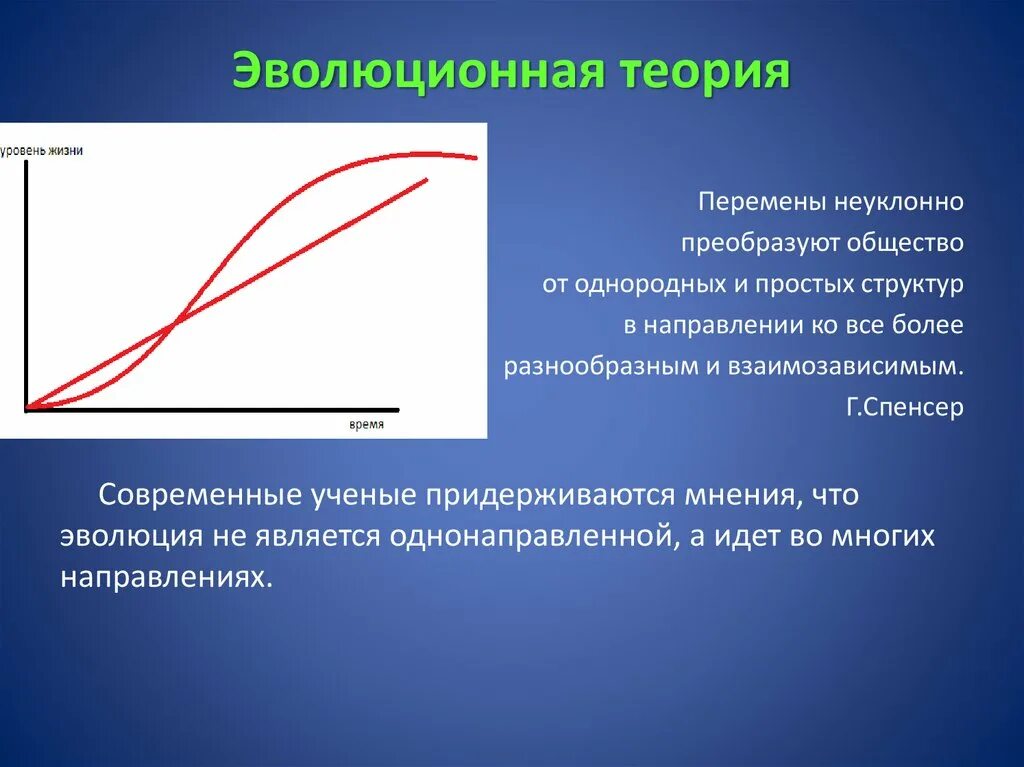 Эволюционные теории тест. Эволюционная теория развития общества. Теория социальной эволюции. Современная эволюционная теория. Эволюционная теория Спенсера.