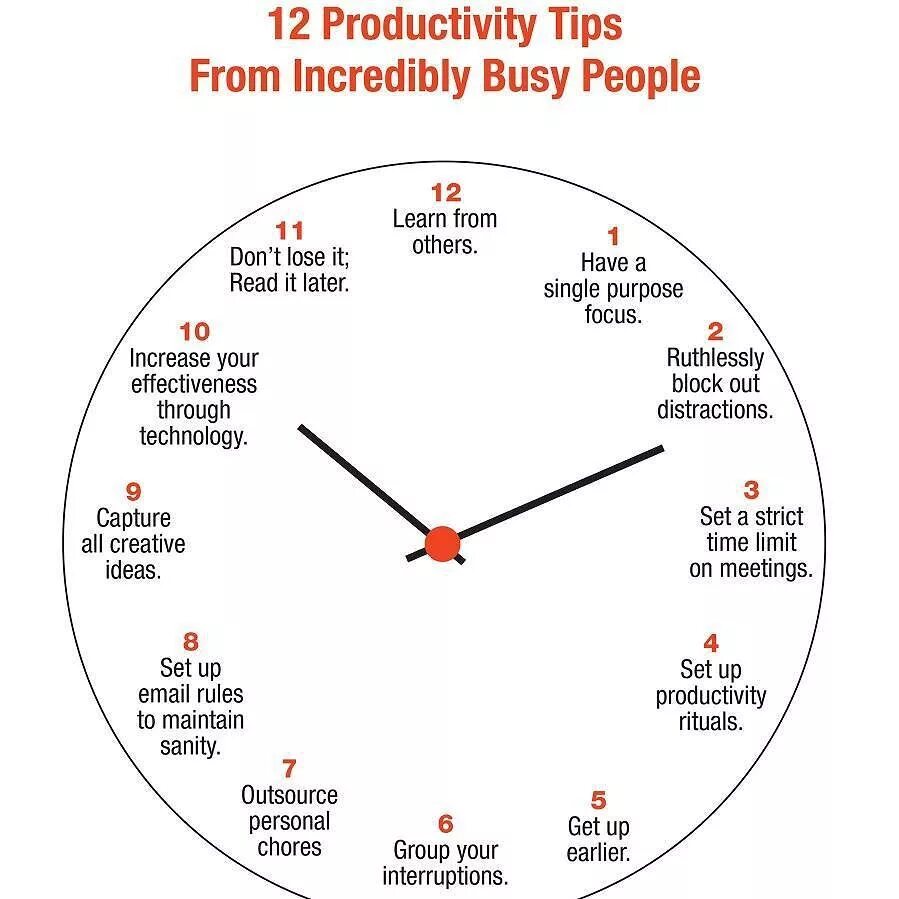 Время часов в израиле. Productivity Tips. Time Management Tips. Time Management Strategies. 3. Time Management and Productivity.