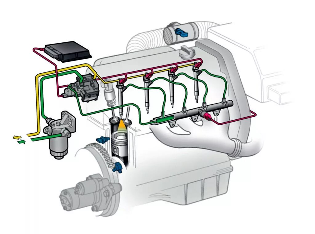 Сколько насосов в машине. Аккумуляторная топливная система common Rail. Топливная система дизельного двигателя common Rail. Система питания дизельного двигателя комонрейл. Система впрыска Коммон рейл дизель.