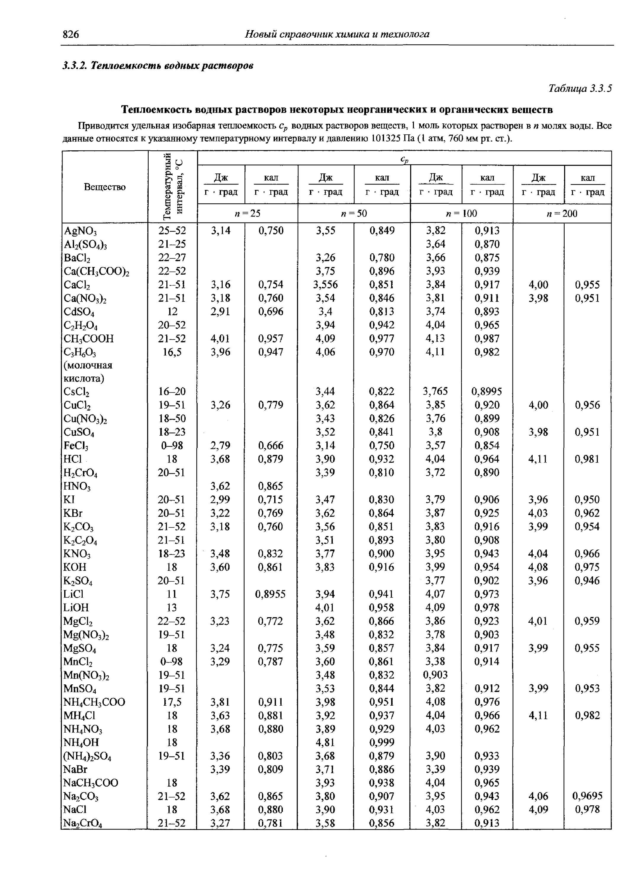 Справочник веществ вода. Таблица плотности щелочного раствора. Удельная теплопроводность раствора хлористого кальция. Удельная теплоемкость раствора. Удельная теплоемкость водных растворов солей.