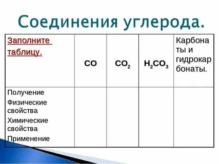 Положение углерода в системе