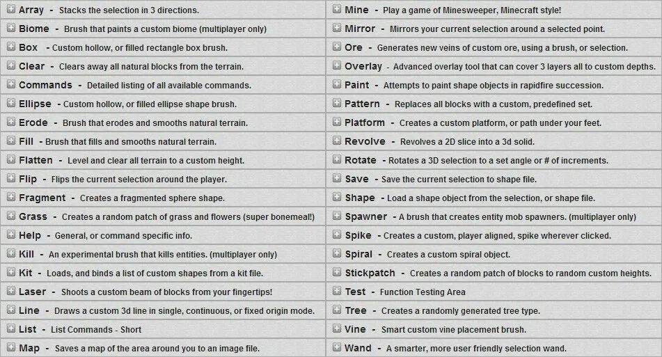 Minecraft список команд. Список команд для майнкрафт. Список всех команд в майнкрафт. Все команды в МАЙНКРАФТЕ.