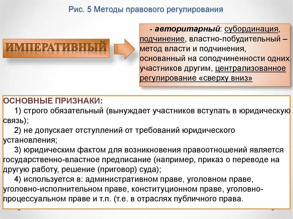 Императивный метод регулирования примеры. Императивного метода правового регулирования. диспозитивные методы регулирования. методы правового регулирования авторитарный и. методы правового регулирования диспозитивный метод.