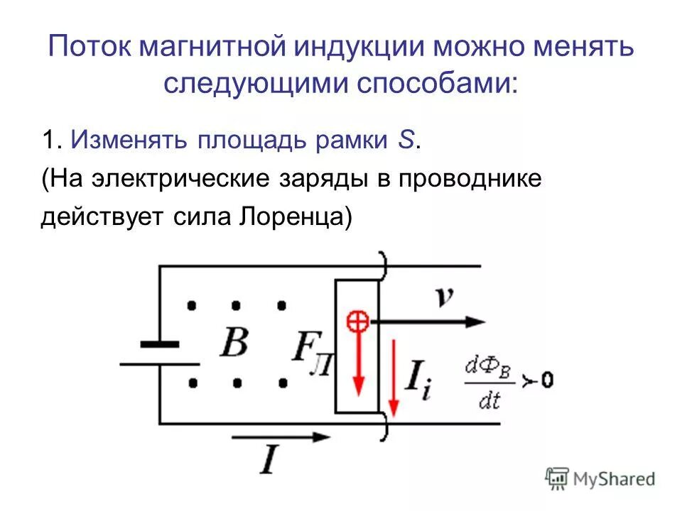 поток электрической индукции. поток электрической индукции. теорема гаусса. уравнение связывающее характеристики электрического поля. вектор электрической индукции (электрического смещения) d.