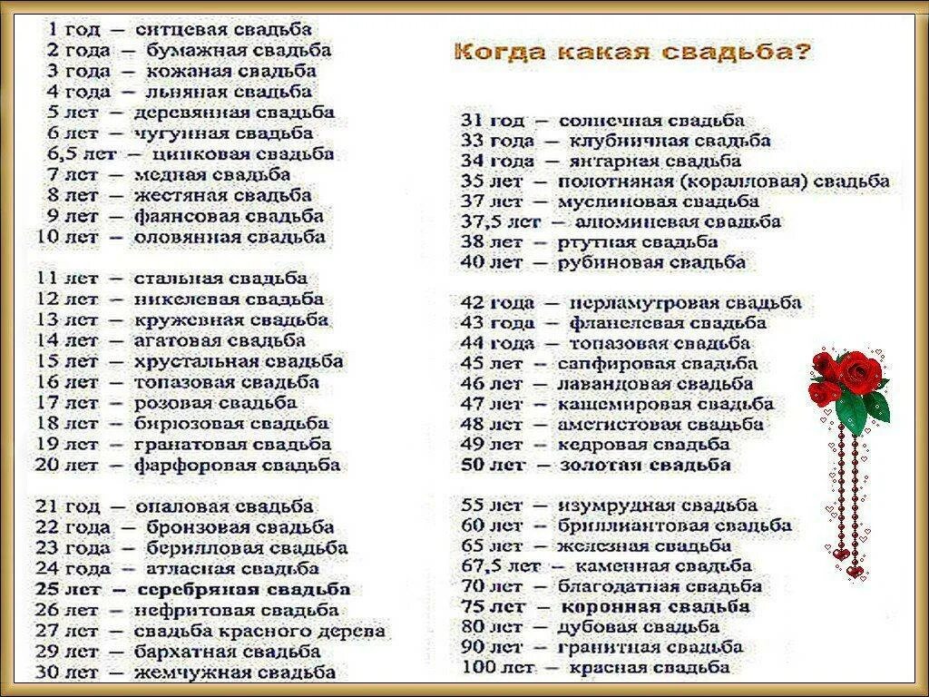 Сколько нужно прожить в браке. Годовщина свадьбы по годам таблица названия. Года свадьбы по названа. Юбилеи свадеб названия по годам. Юбилей свадьбы по годам.