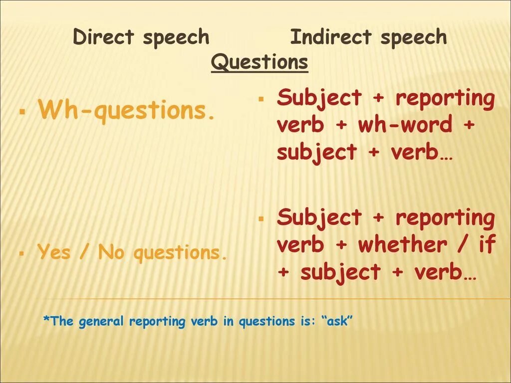 Indirect Speech вопросы. Indirect Speech вопросительные предложения. Direct Speech reported Speech вопросы. Direct Speech and indirect Speech questions.