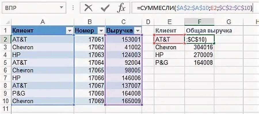 Впр в таблице даны почтовые тарифы