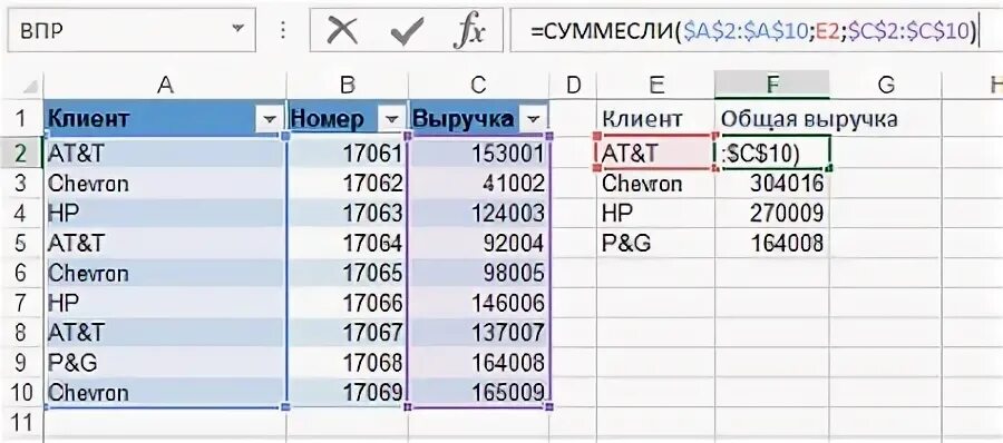 Впр в таблице даны почтовые тарифы. СУММЕСЛИ В excel. Функция СУММЕСЛИ В excel. СУММЕСЛИ ВПР. Синтаксис формулы СУММЕСЛИ.