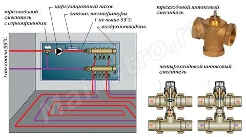 Трехходовая система отопления