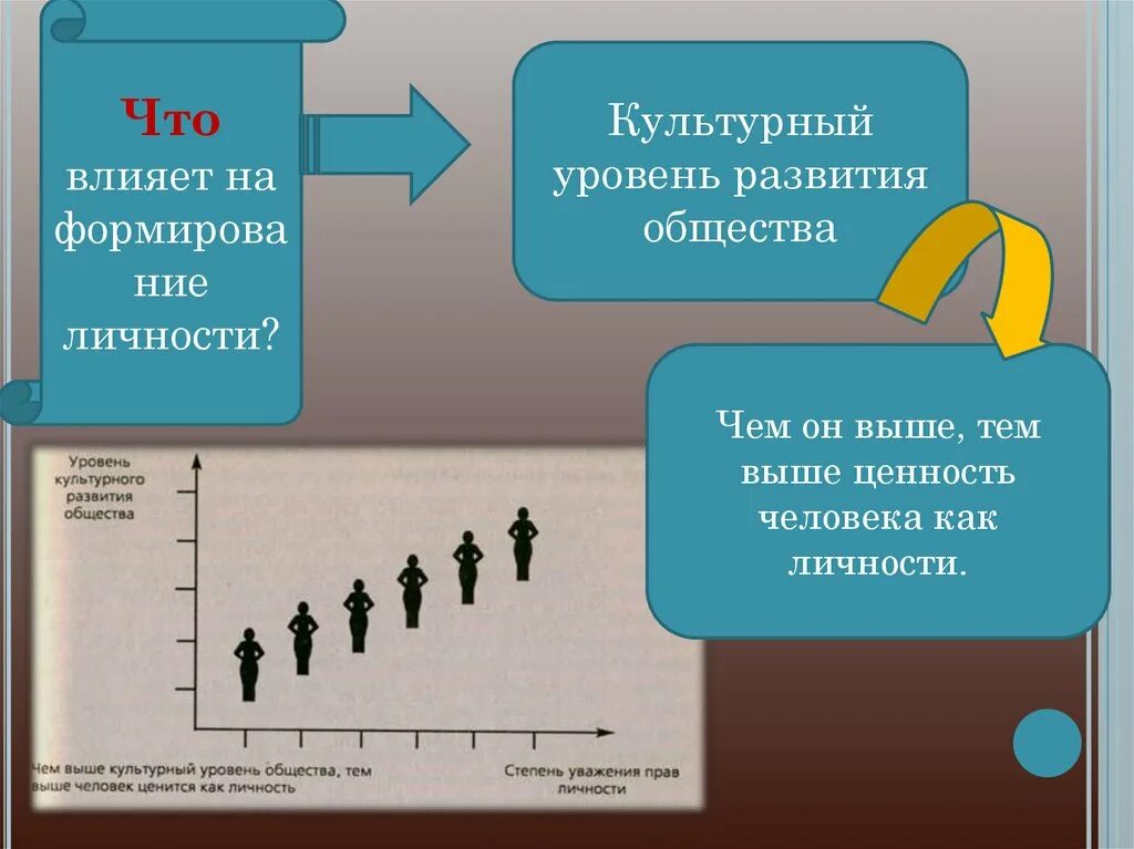 Назначение каждого человека развить в себе. Человек индивидуальность личность. Развитие человека как личности. Культурный уровень человека. Уровни развития личности.