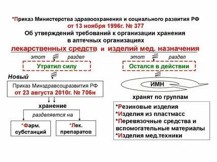 Приказ гузо