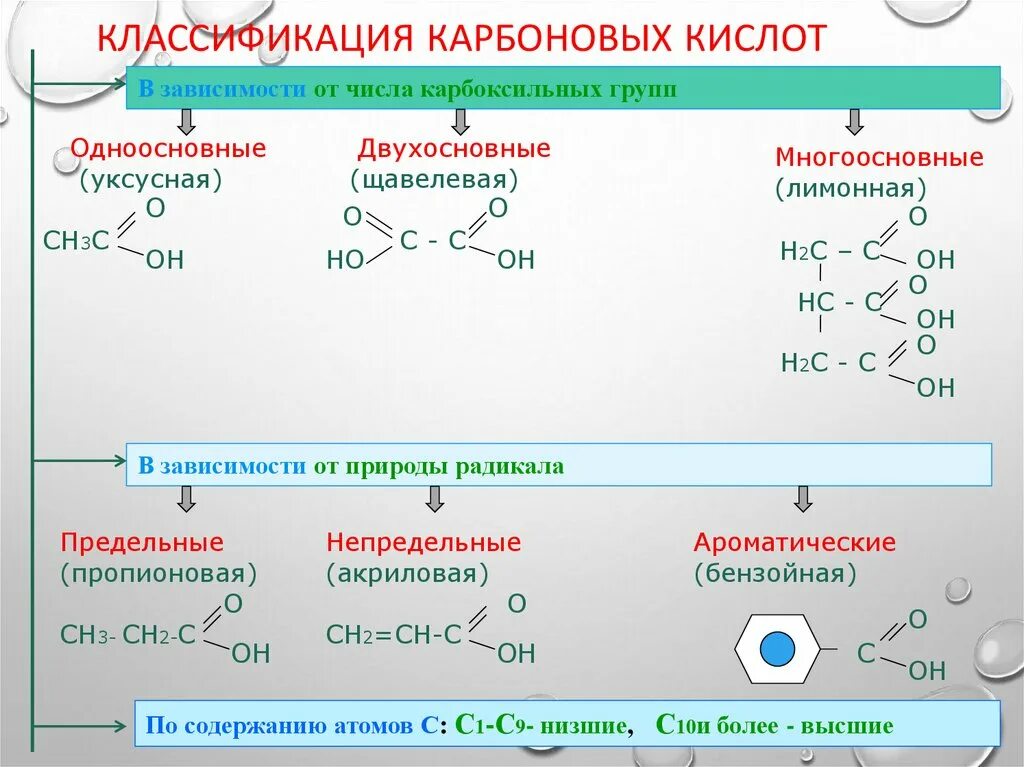 Номенклатура карбоновых кислот кратко. Карбоновые кислоты 10 класс химия. Предельные и непредельные карбоновые кислоты. Высшие карбоновые кислоты номенклатура. В растворах карбоновых кислот среда