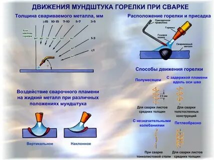 Почему полуавтомат брызгает при сварке