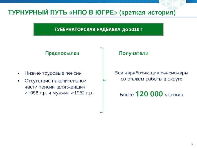 Региональная доплата к пенсии. Губернаторская надбавка к пенсии в хмао. Доплата к пенсии. Пенсия в 2022. Пенсия рубли.