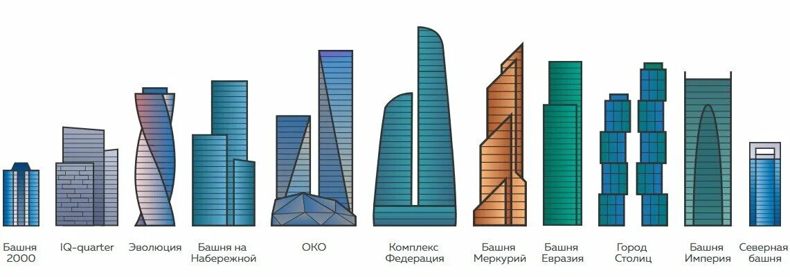 19 этажей какая высота. Башня Меркурий Москва Сити. Небоскреб Меркурий в Москва Сити. Башня Меркурий Москва Сити схема. Башня Меркурий проект.